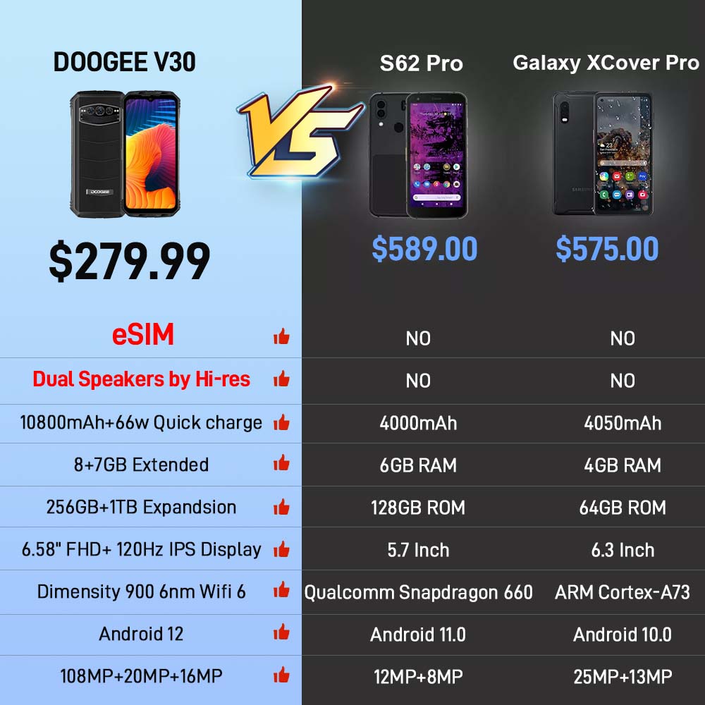 DOOGEE V30 eSIM Dual Speakers 5G Rugged Phone 8+256GB Dimensity 900 Wifi 6 Soc 6nm 6.58"FHD 120Hz Display 108MP Camera 10800mAh